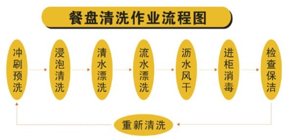 消毒衛生管理制度