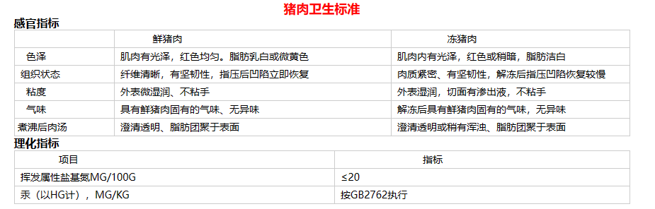 原材料檢驗標準表